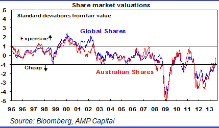 Graph for Clouds lifteding over markets